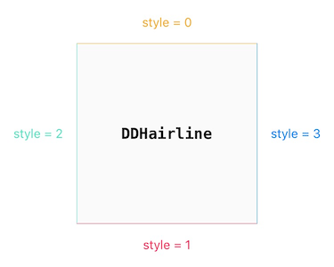 DDHairline