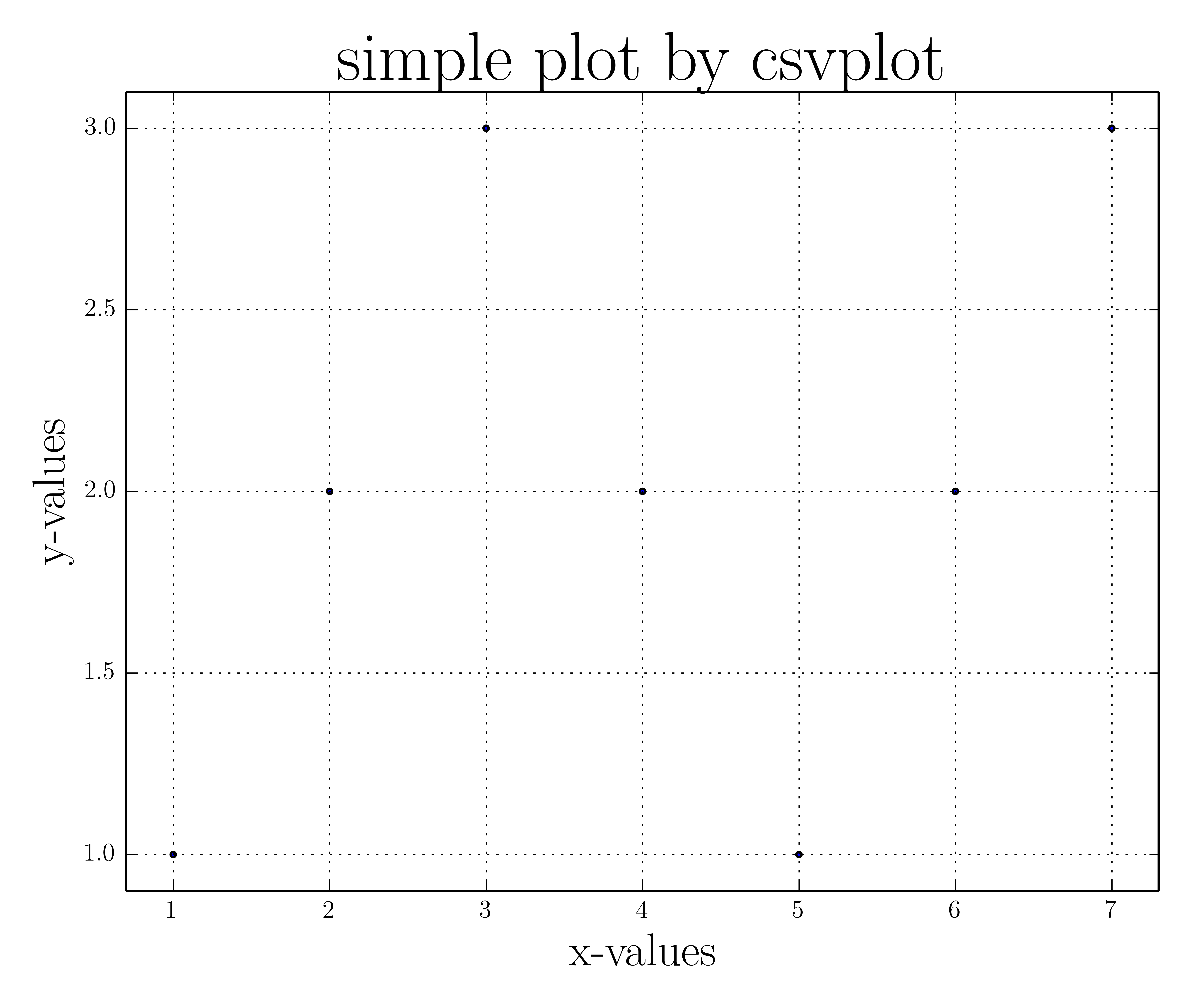 csvplot screenshot csvplot screenshot
