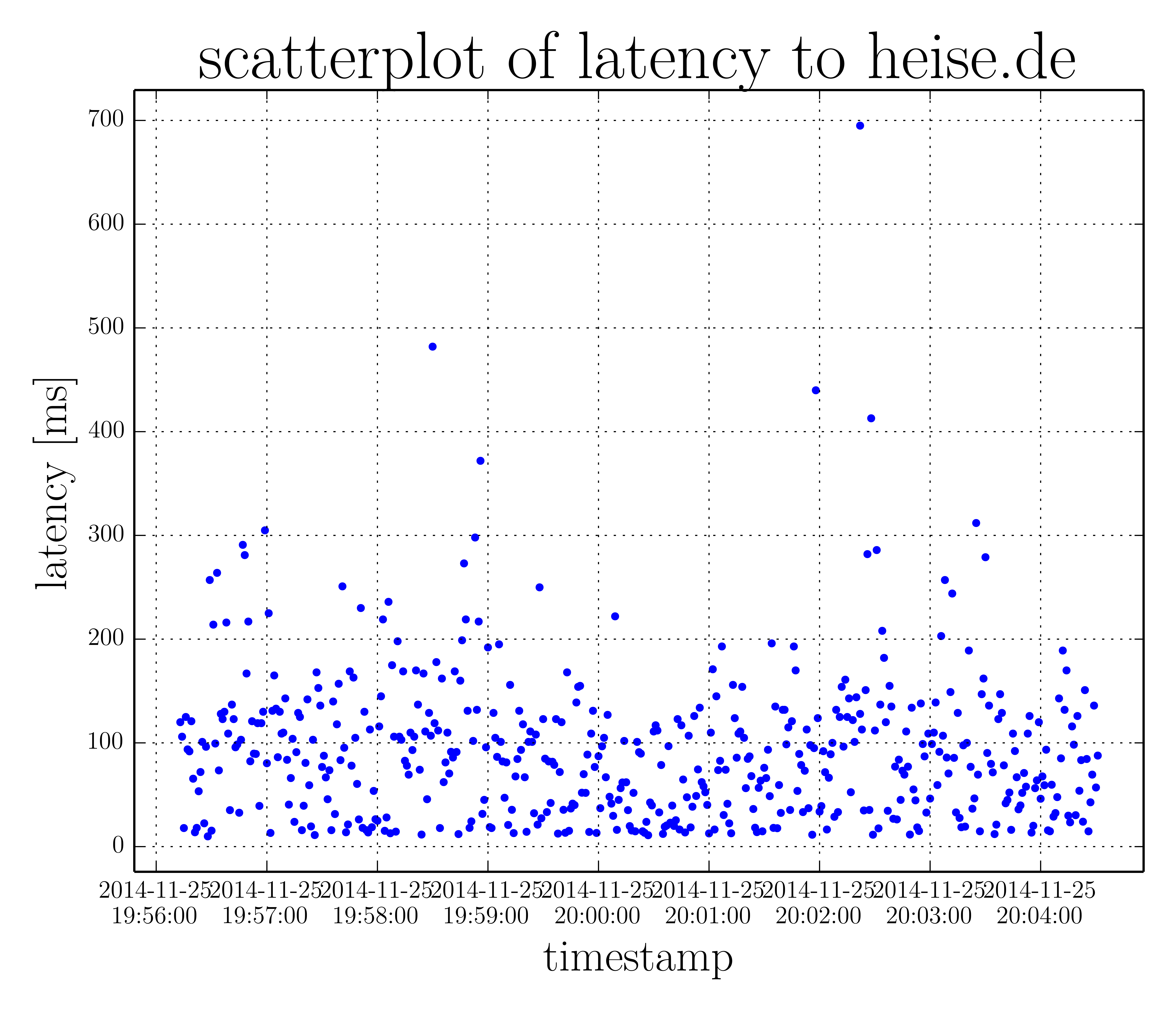 csvplot screenshot csvplot screenshot